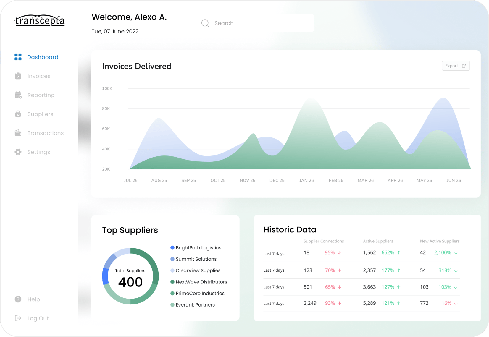 AI Automation for CFOs | Maximize ROI | Boost Efficiency
